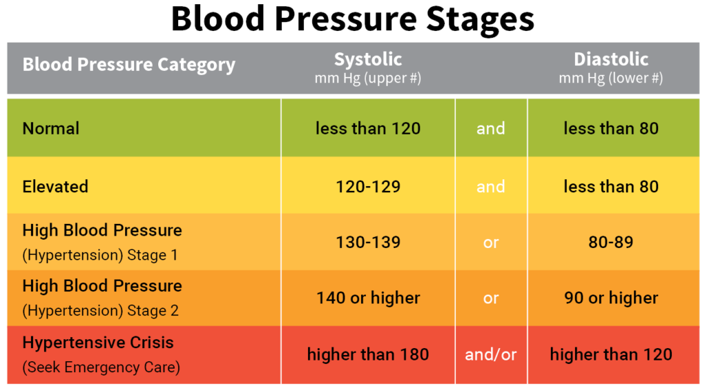 highest blood pressure ever recorded