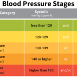 highest blood pressure ever recorded