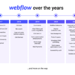 webflow pricing