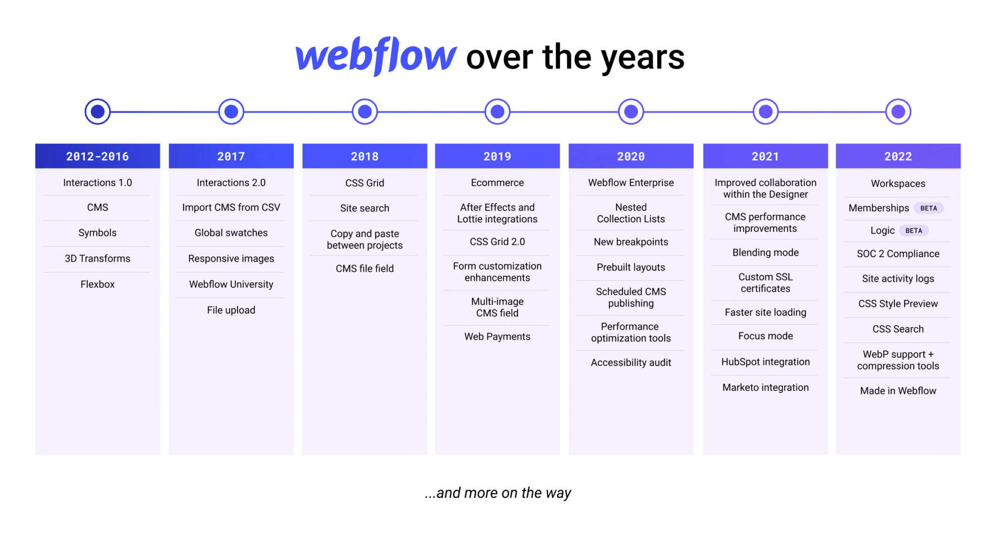 webflow pricing
