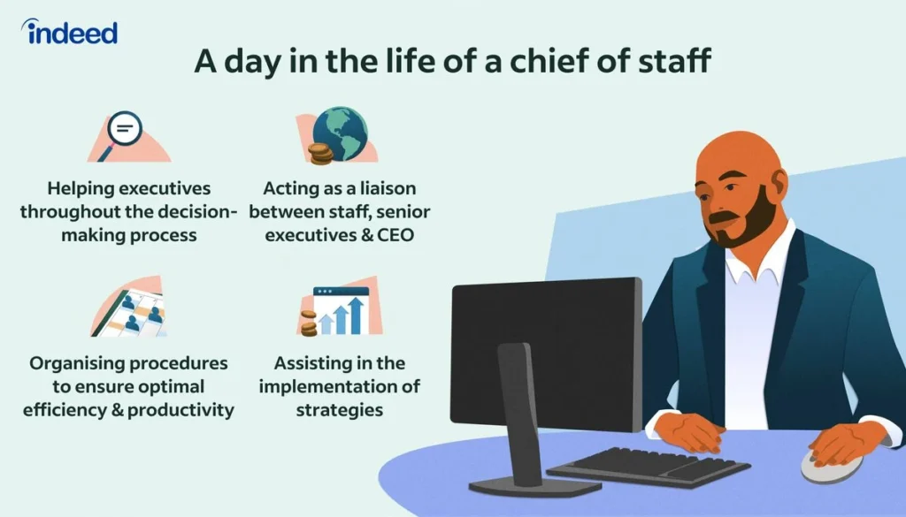 chief of staff job description