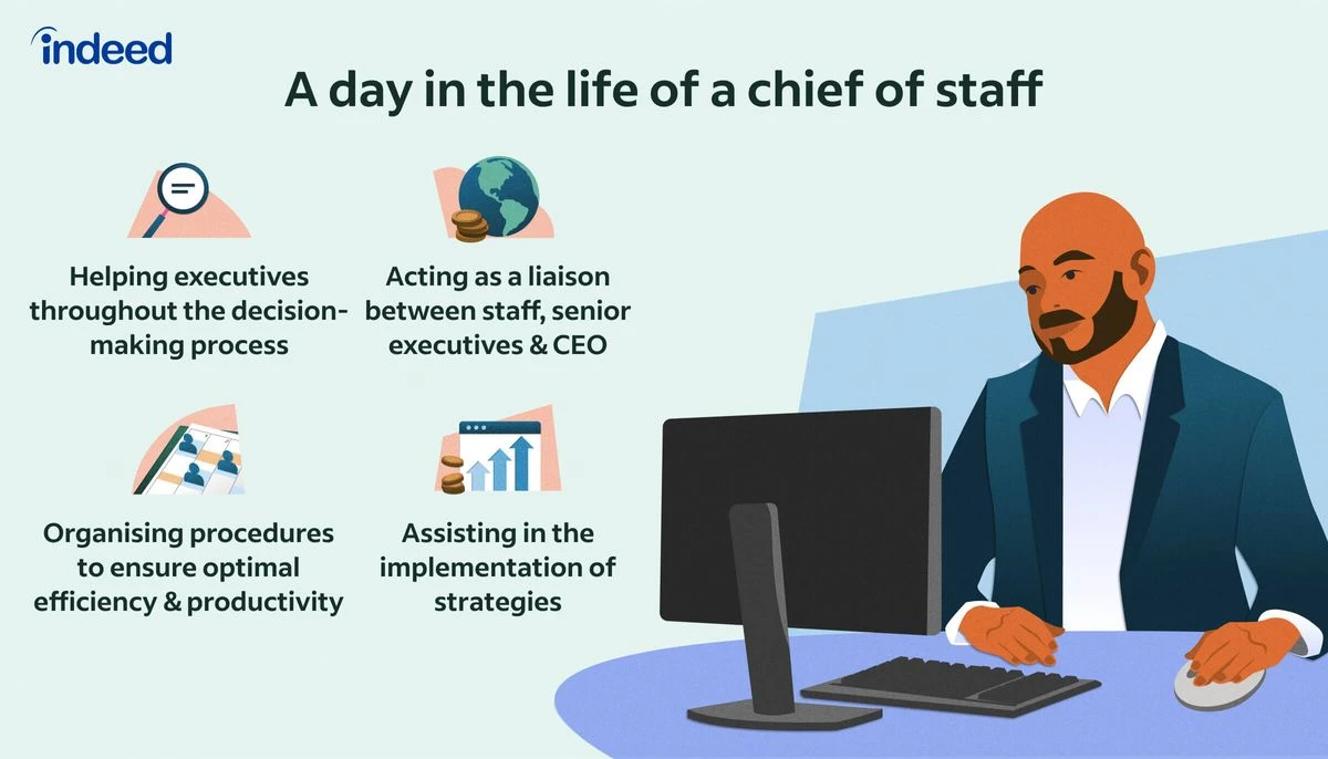 chief of staff job description