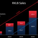 rklb earnings