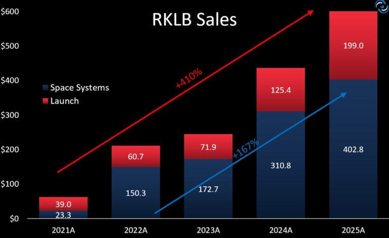 rklb earnings