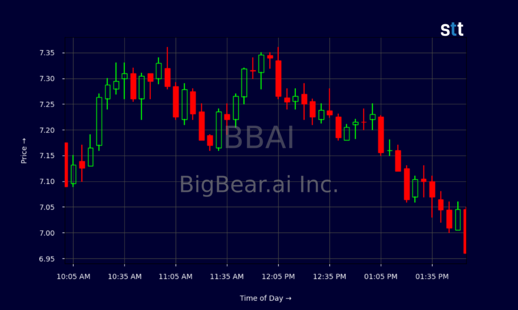 bbai stock forecast 2030