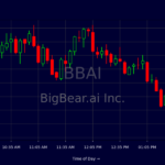 bbai stock forecast 2030